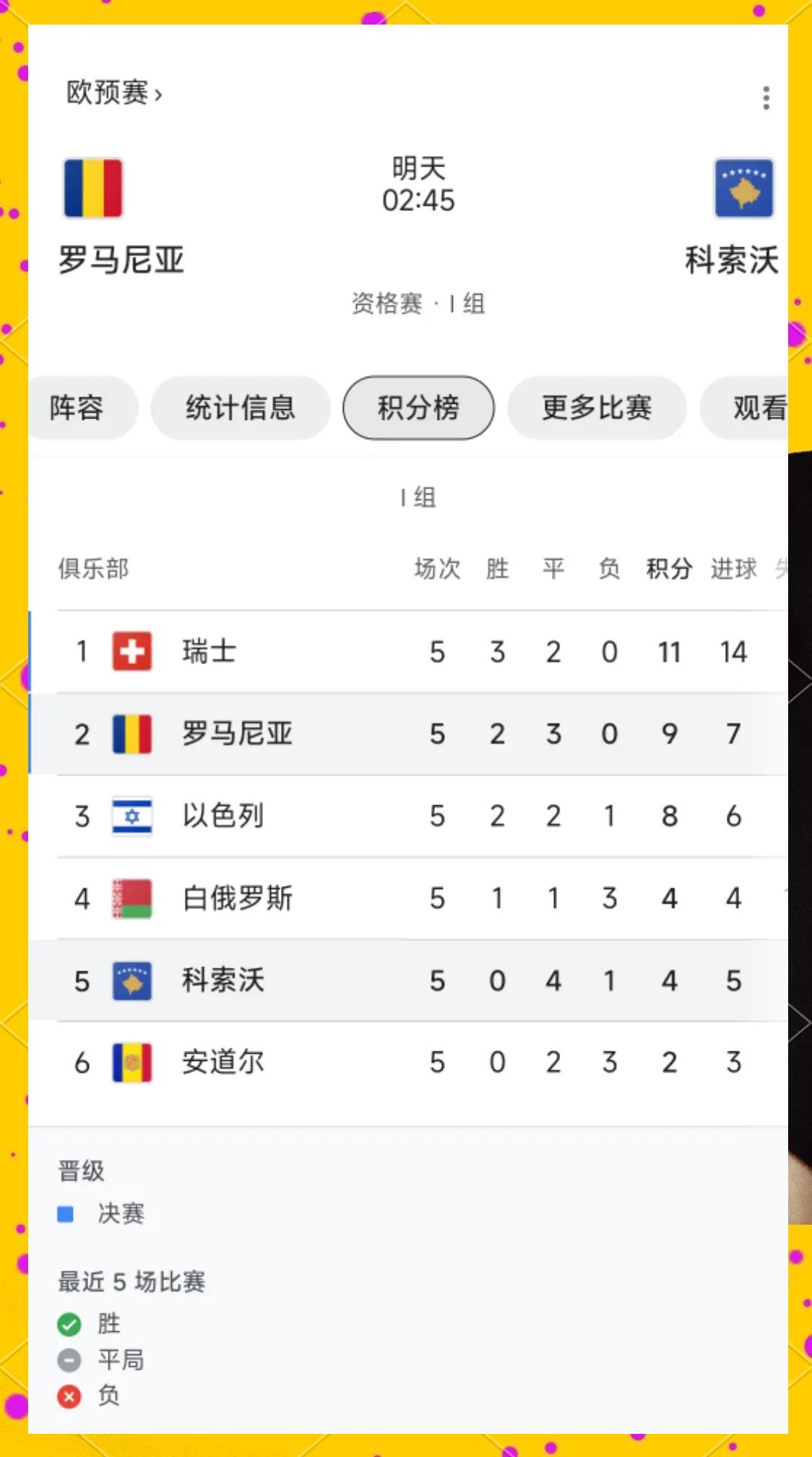 欧预赛瑞典逆转罗马尼亚，晋级前景一片光明