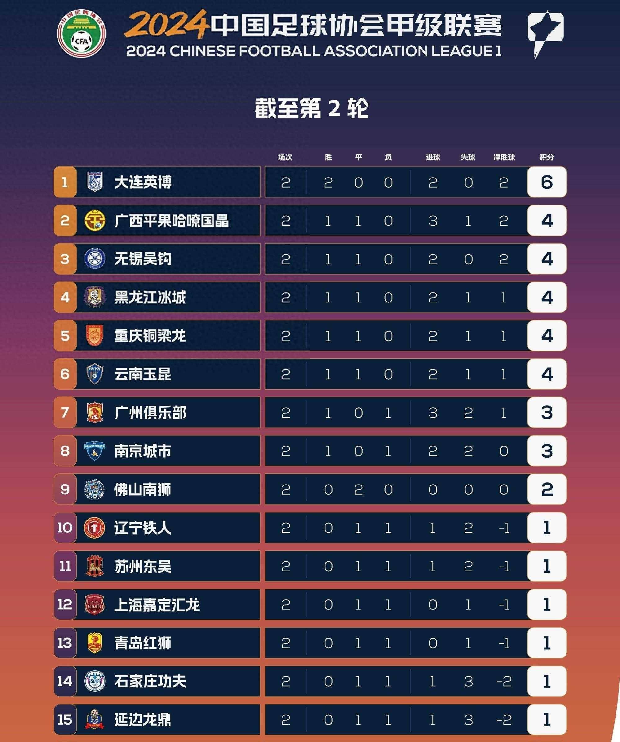 阿贾克斯战平对手,积分榜位置保持不变 阿贾克斯战平对手,积分榜位置保持不变