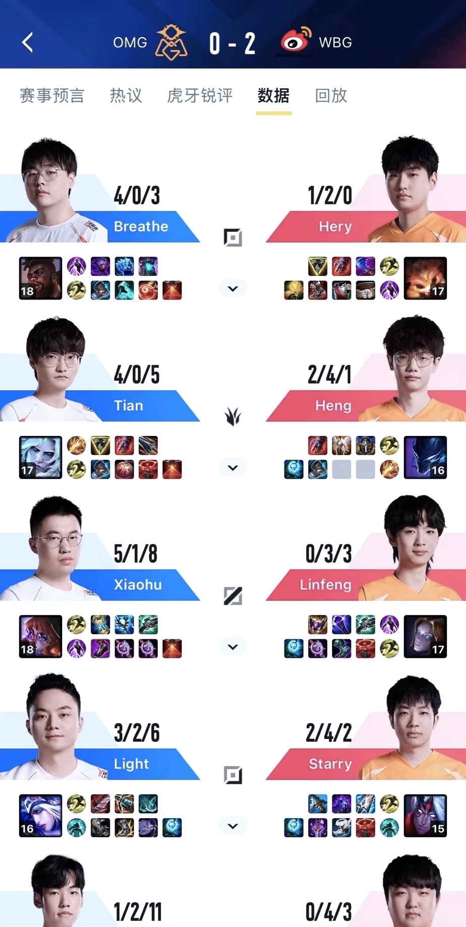 关于WBG逆转G2,Rascal关键制胜的信息 关于WBG逆转G2,Rascal关键制胜的信息